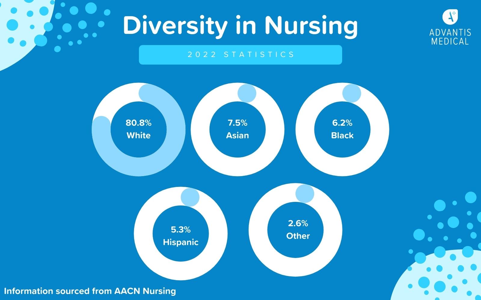 Why Is Diversity Important In Healthcare
